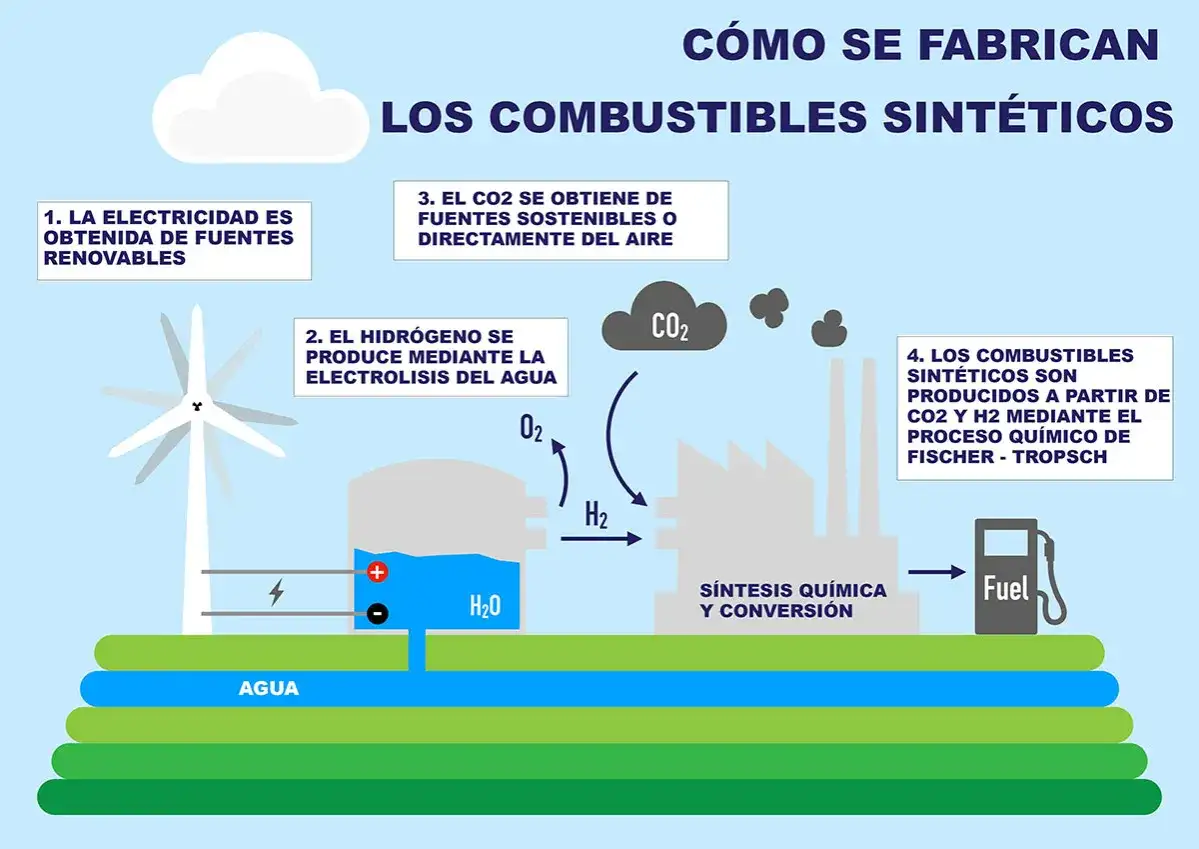 Combustibles sintéticos - cuándo compensan y qué revisar